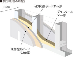 間仕切り壁の構造