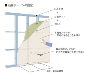 間仕切り壁全体の構造